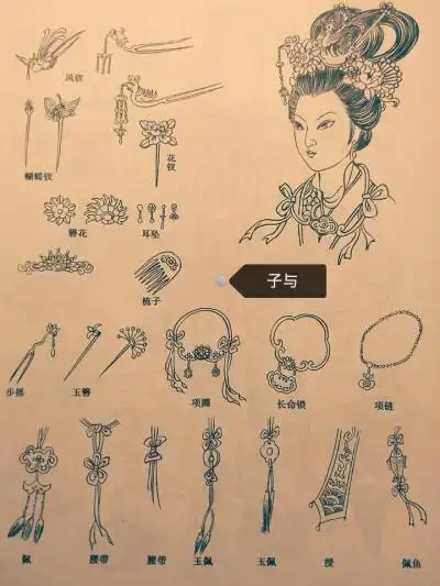 首饰品是古代妇女重要的装饰,特别在仕女画的造型上运用更多,古代首饰