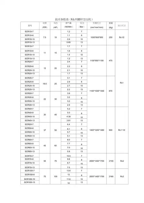 技术参数表i系列螺杆空压机