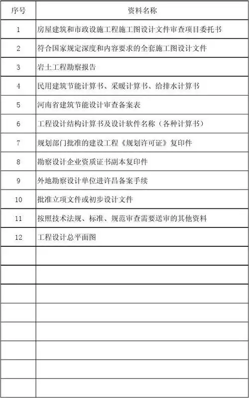河南省施工图设计文件审查所需资料清单