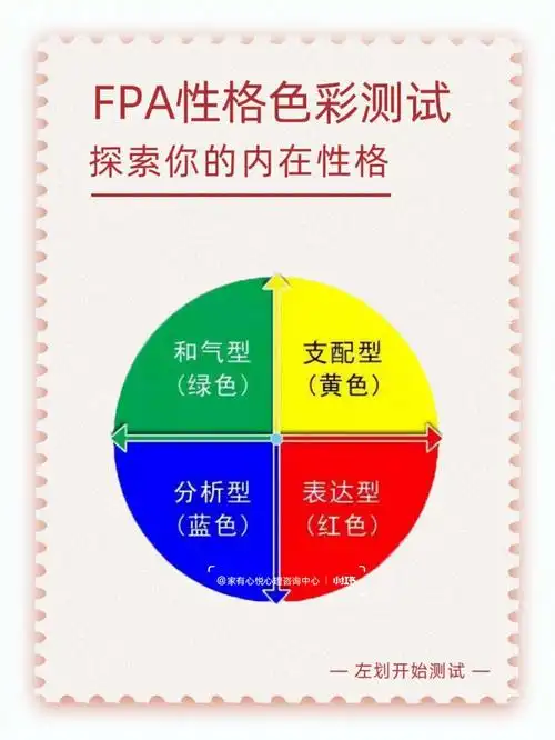 我要安利给你们爆的fpa性格色彩测试