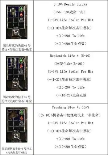 暗黑破坏神2橙色物品合成公式图解