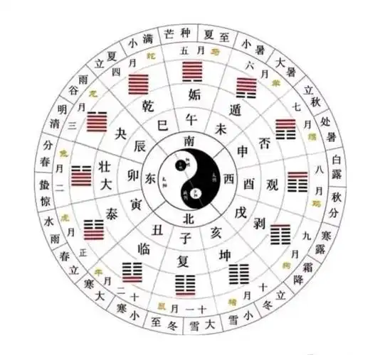 节气八卦阴阳图
