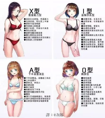 女生的四种体型你属于哪种