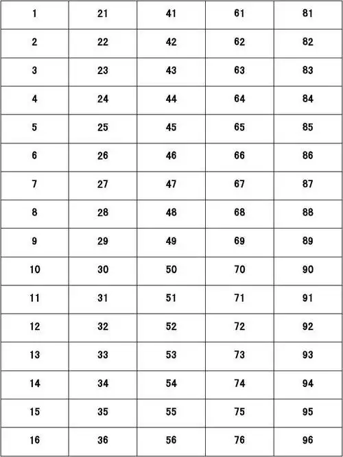 1-100数字表 用于文档中的表格排序