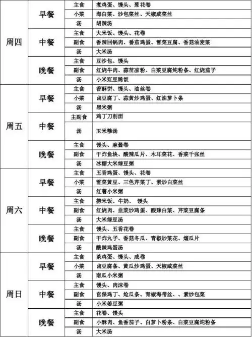 无忧文档 所有分类 外语学习 日语学习 学校食堂菜谱表12 早餐 小菜