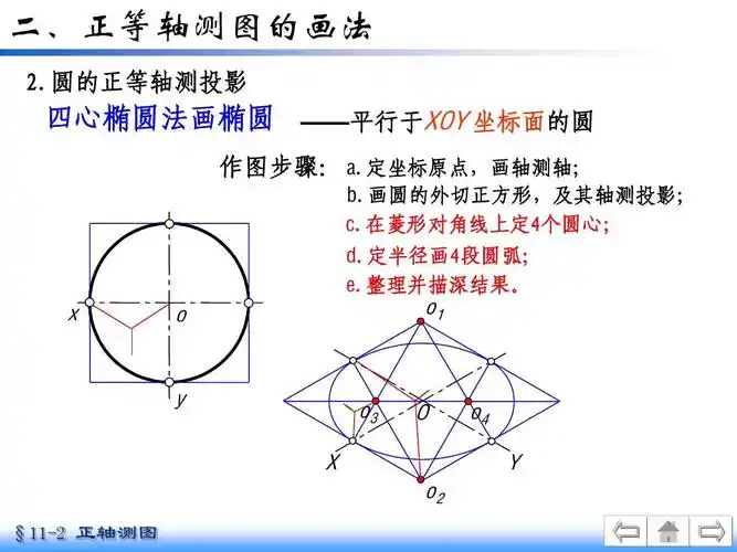 四心椭圆法画椭圆 ——平行于xoy 坐标面的圆 作图步骤: a