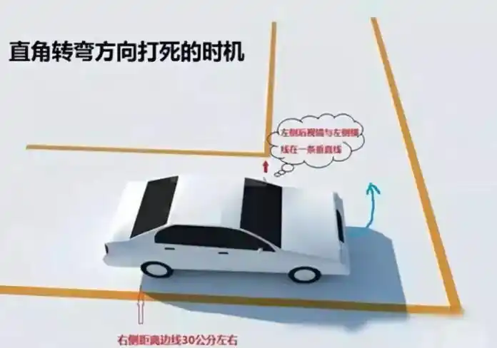 科目二直角转弯技巧