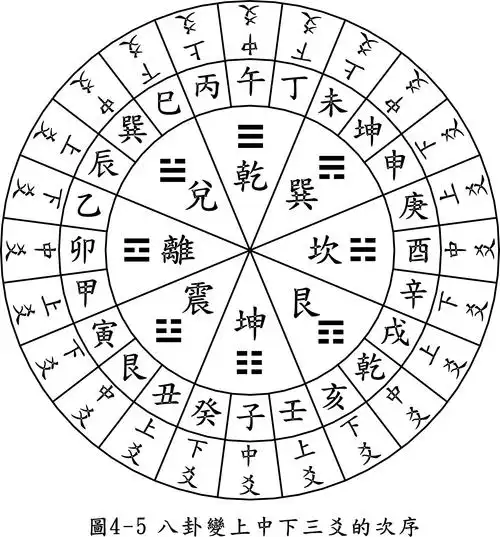 浅析风水理论在居住区规划设计中的借鉴