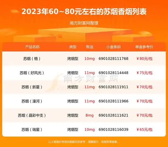 60~80元左右的苏烟香烟都有哪些(2023年)