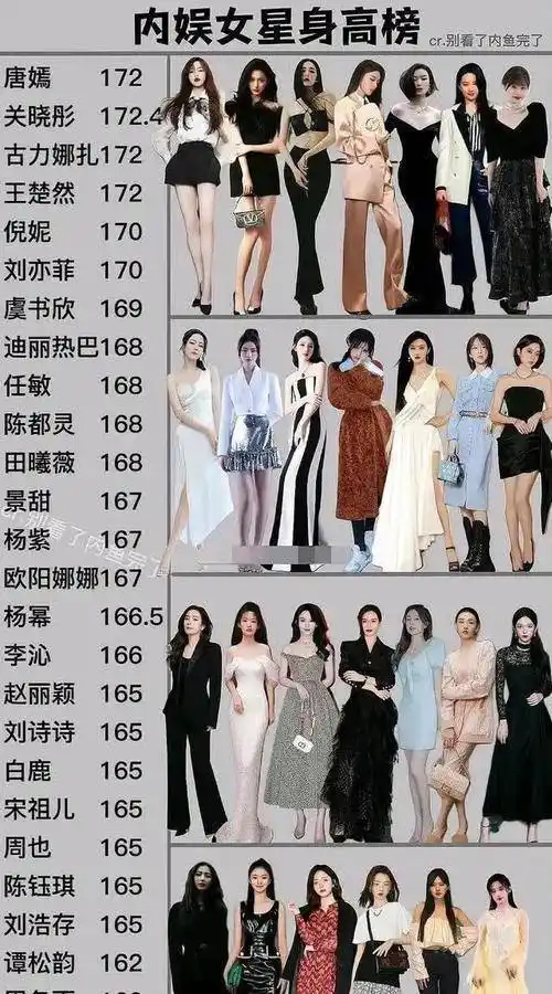 我国27位"当红女星"身高一览表,关晓彤最高,鞠婧祎身高垫底_cm_理想