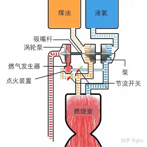 猎鹰传奇(5):讲述猎鹰系列火箭的产品故事 - 知乎