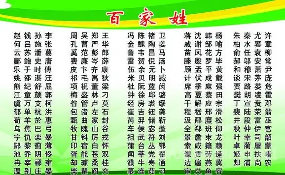 中国有百家姓的说法,其实中国的姓氏可不只有百家这么少,加上一些比较