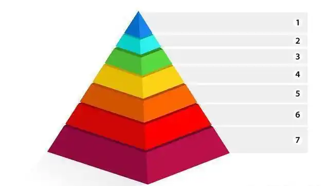 ①你要想成为职场里的某一阶层,你要事先学习相对应的知识并获得真实