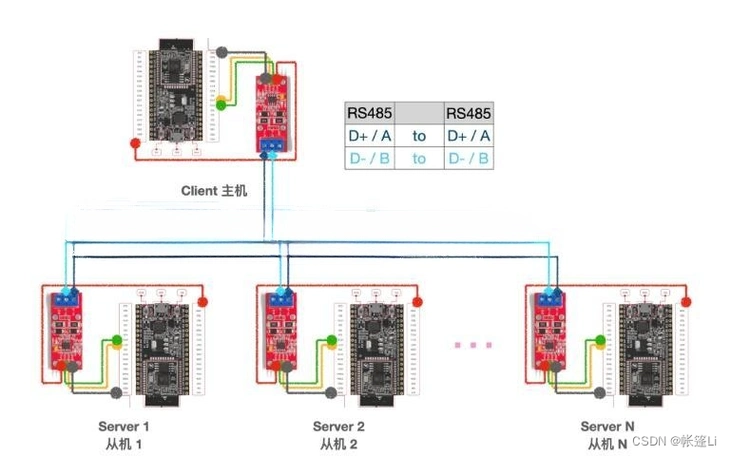 物联网设备端开发esp32使用rs485模块实现modbus通信