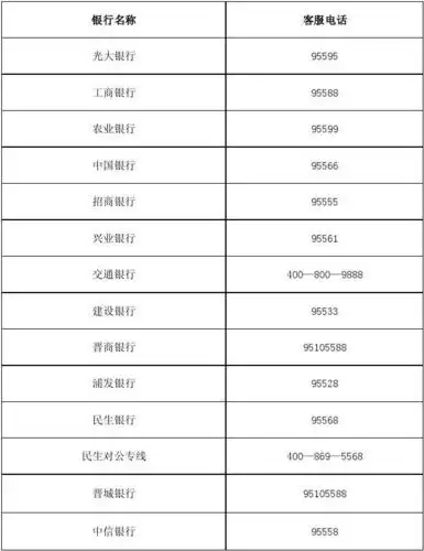客服电话 光大银行 95595 工商银行 95588 农业银行 95599 中国银行
