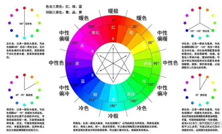 三原色24色配色表