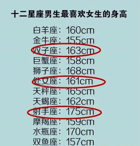 12星座冲动下会做出什么67,打架谁最厉害,男生最喜欢女生的身高