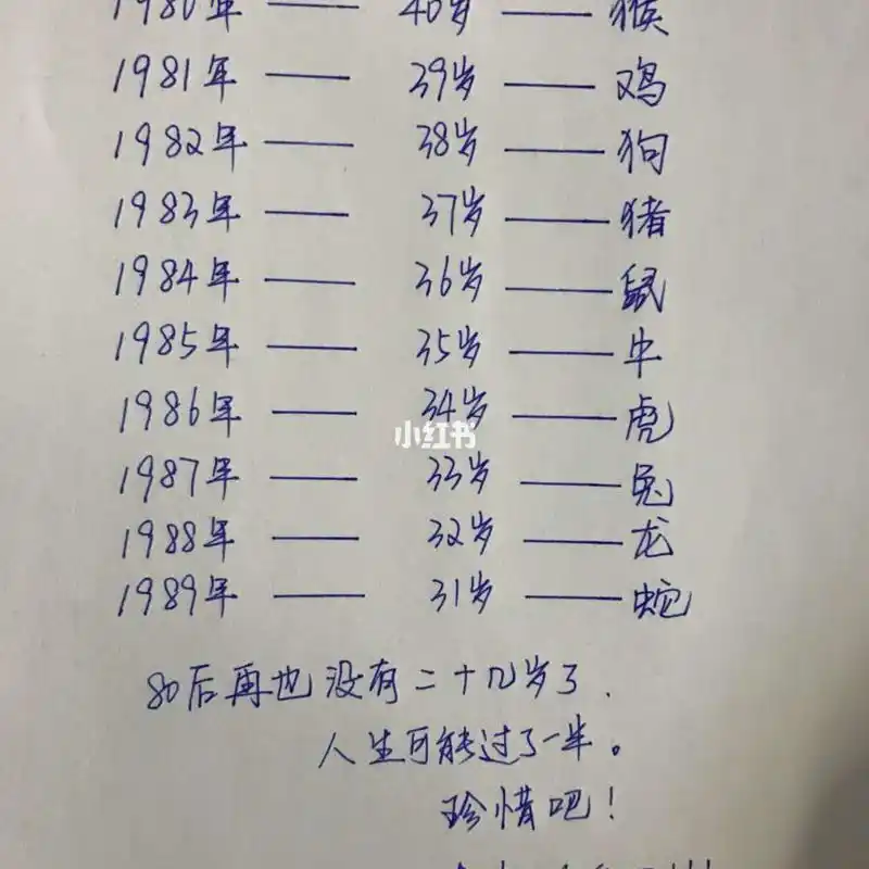 觉的累了刚想消极一下,回头一看,上有老下有小,80后年龄表202380后