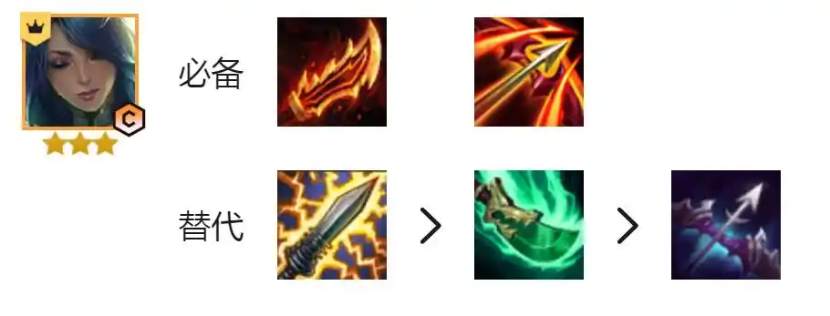 多余的物理装给月男;      法师装给大头.