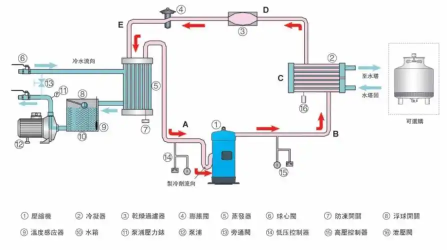 螺杆制冷机报价 螺杆式制冷机组订制加工厂