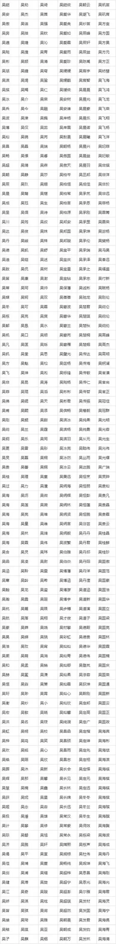 给男狗狗取名字大全集 取名叫什么好,给男狗狗起名字 - 宝宝免费起名