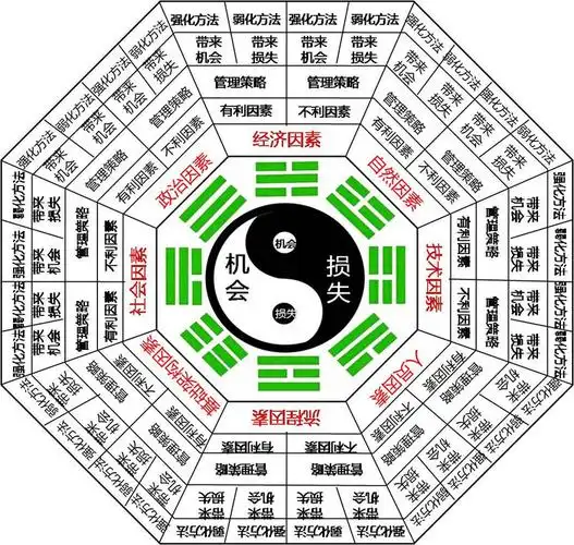 q3:太极八卦阵的八卦阵-排列分类