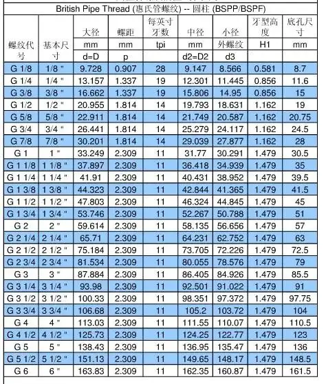 求英制螺纹尺寸表_百度知道