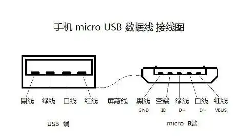 这是手机充电器的线,分别有红,黑,白,绿四根线,请问那个是正负极?