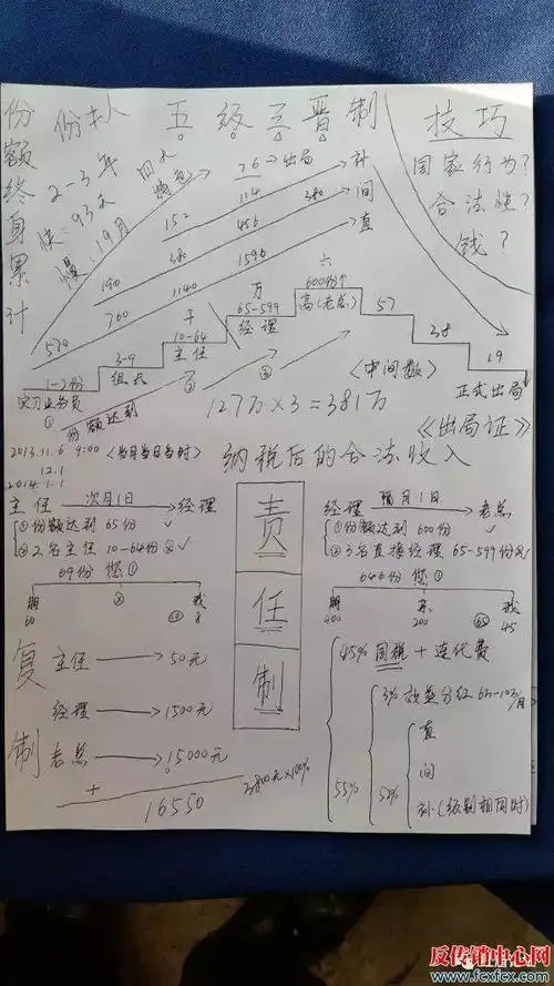 传销模式曝光南派传销1040骗局中完整的洗脑方案