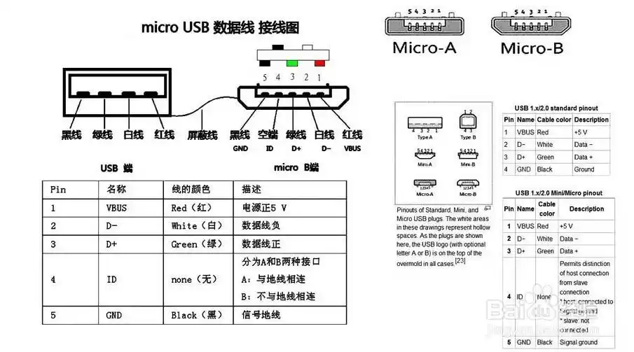 红线接电源正极  ,黑线接电源负极- .