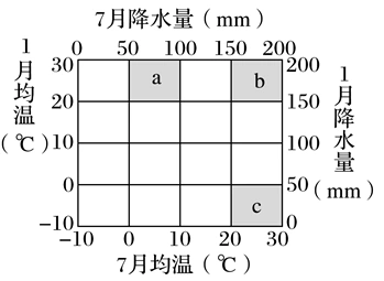 下图为马达加斯加岛气候类型分布图.据此完成下面小题.