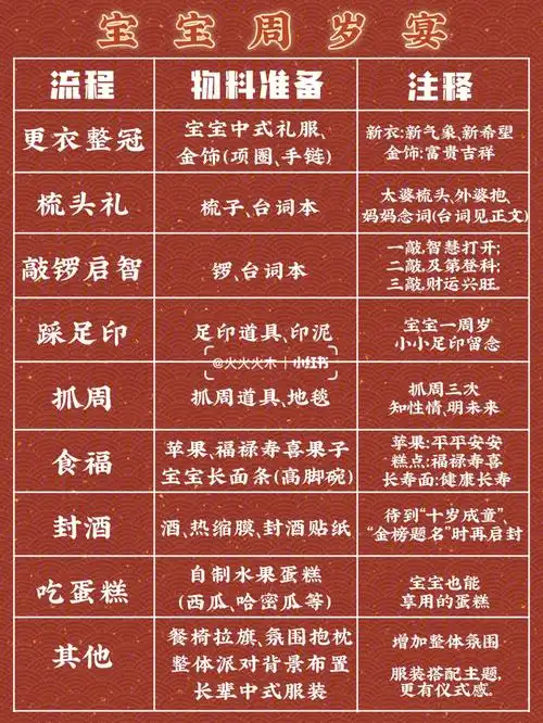 宝贝,生日快乐!时光,慢点走吧!