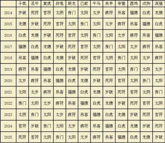 十二神煞与流年星查询方法