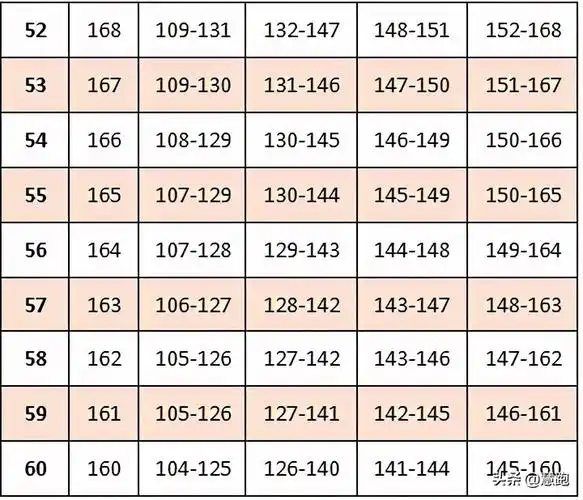 跑步机配速对照表(跑步机每公里配速对照)表-7