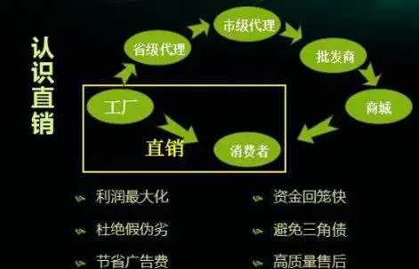 直销与传销的区别主要体现在哪几方面
