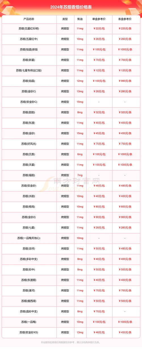 2024年苏烟香烟价格表汇总一览(多少钱一盒)