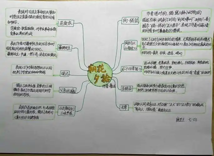 阅读书目思维导图展