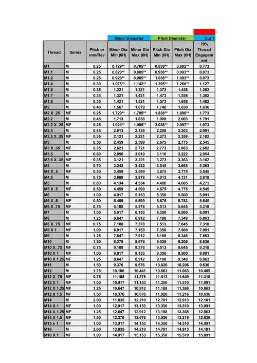 公制螺纹技术参数表