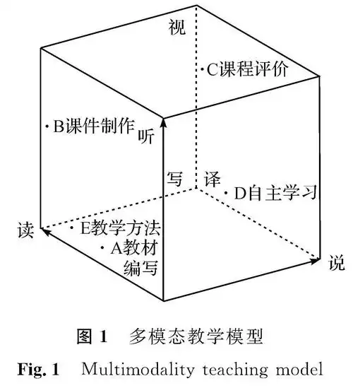 基金项目: 浙江科技学院大学英语专项课堂教学改革项目(2017c-y1)