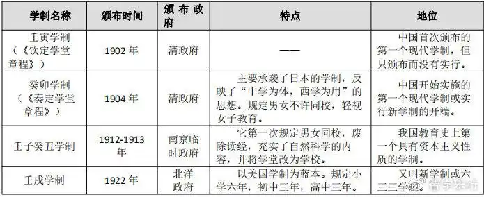 丑男女说的是壬子癸丑学制为我国第一个具有资本主义性质且男女同校的