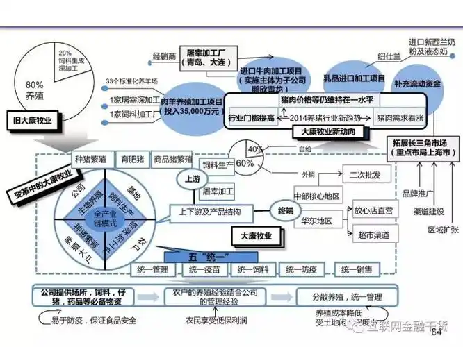 精:分析50个不同行业企业的发展规划,悟出一个企业发展的核心规律!