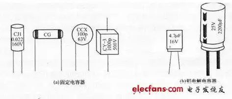 万用表测电容方法