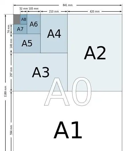 开数纸a型纸b型纸c型纸的尺寸查询