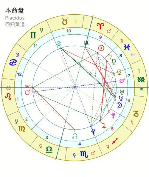 有刘亦菲可以帮忙看看盘吗