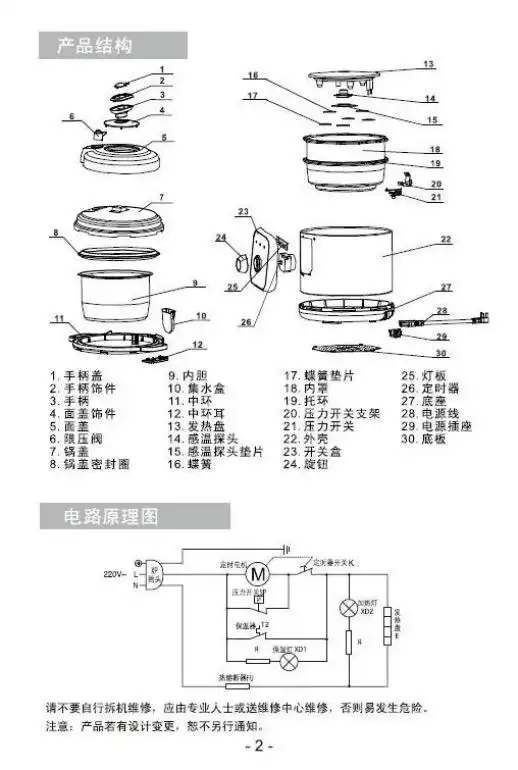 开端后遗症看到高压锅你害怕了吗