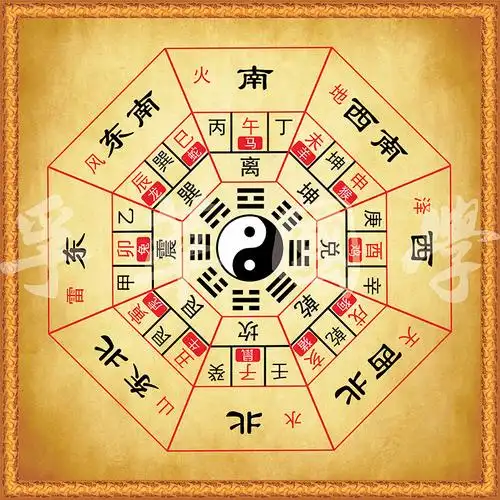 后天八卦二十四山十二生肖方位周易经风水国学太极图八卦图装饰画