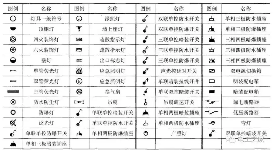 空调电气符号,电气符号大全_大山谷图库