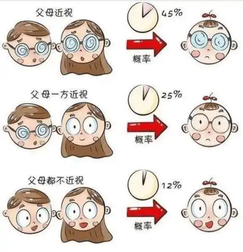 近视会遗传吗专家说有一定可能性