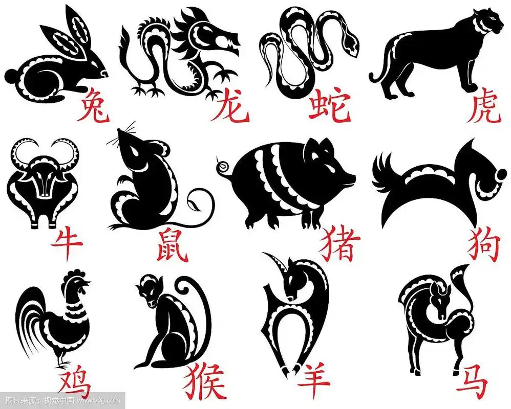 十二生肖
