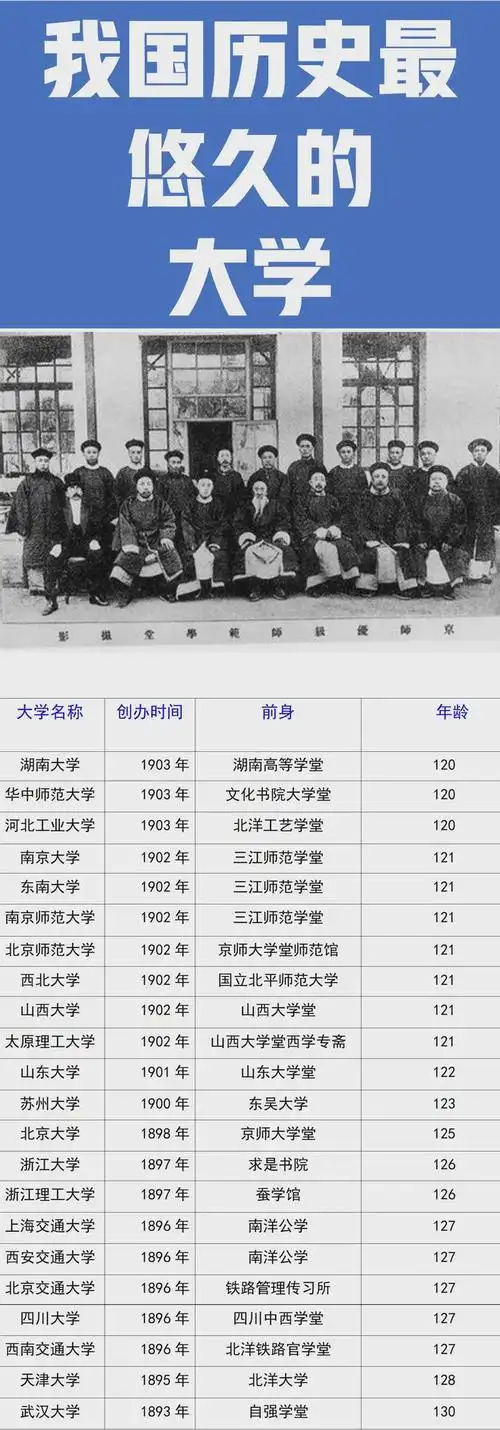 浙江大学|清华大学|武汉大学|复旦大学|西安交通大学_网易对哪